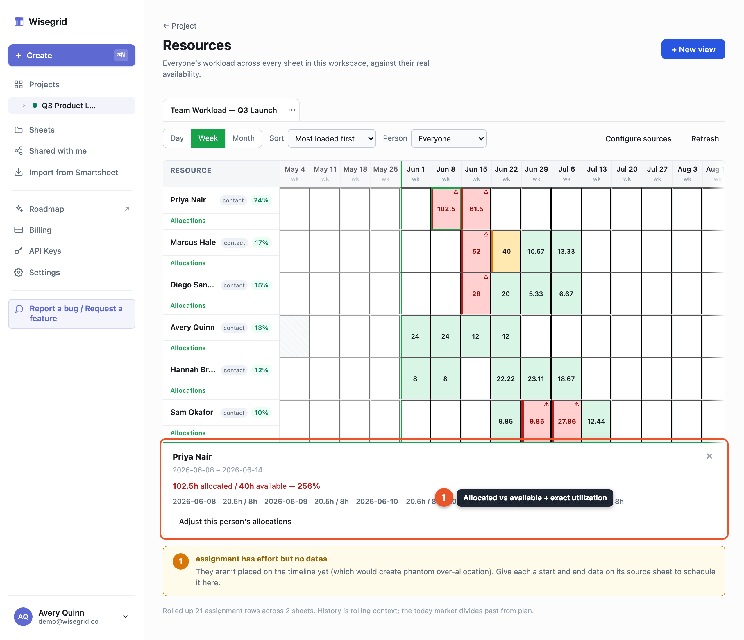 The cell-detail popover showing 102.5 hours allocated of 40 available at 256 percent, with a per-day breakdown.