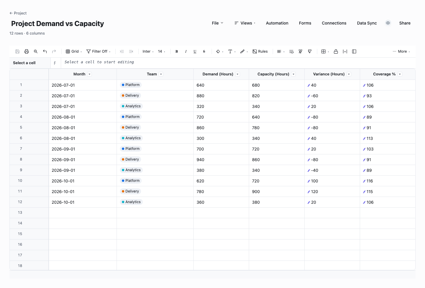 Project Demand vs Capacity: capacity planning template screenshot