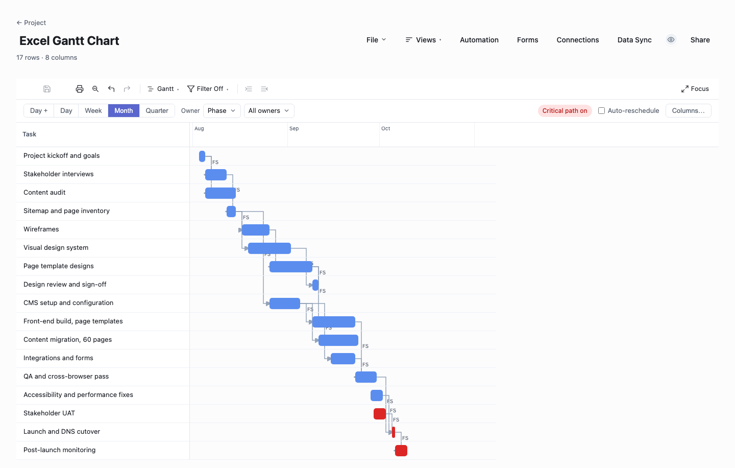 The 17-task website relaunch plan open in Wisegrid's Gantt view: bars drawn from the Start and Finish columns, 19 finish-to-start dependency arrows, and the critical path highlighted.