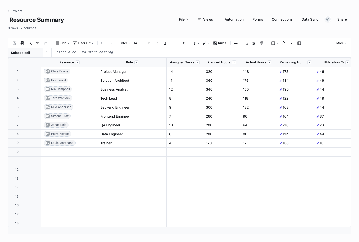 Resource Summary: ms project dashboard template screenshot