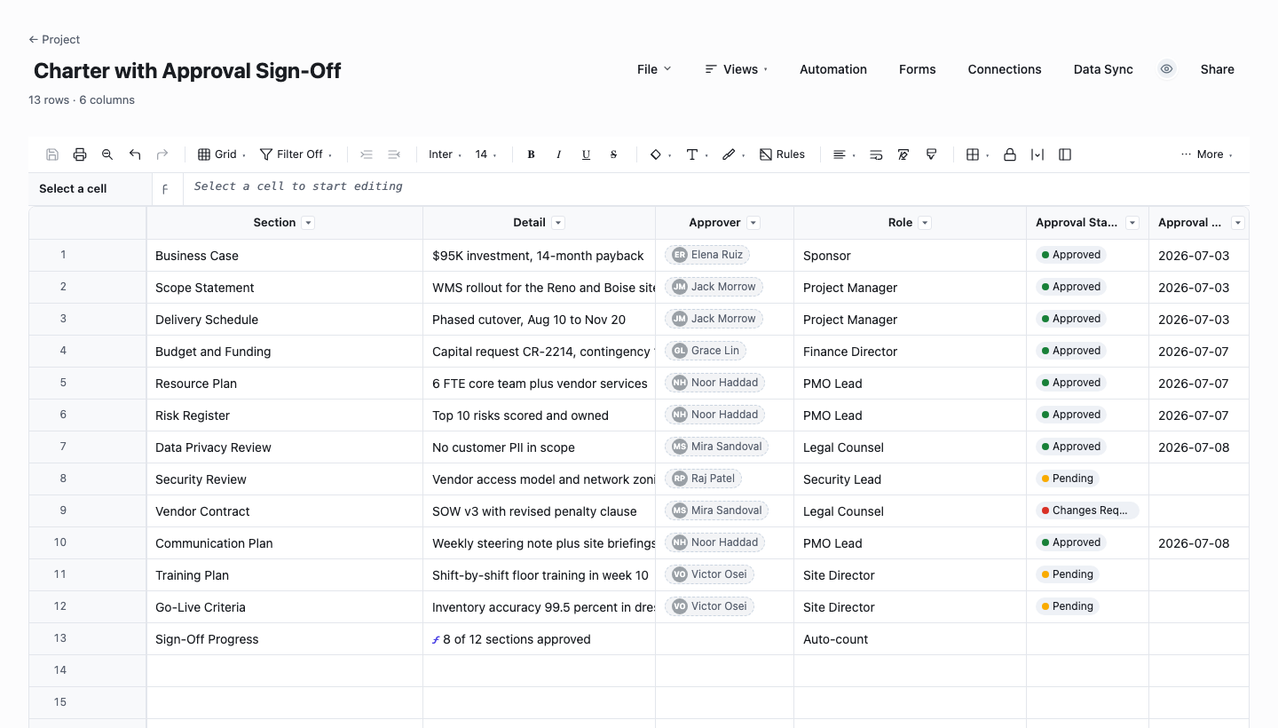 Charter with Approval Sign-Off: project charter template screenshot