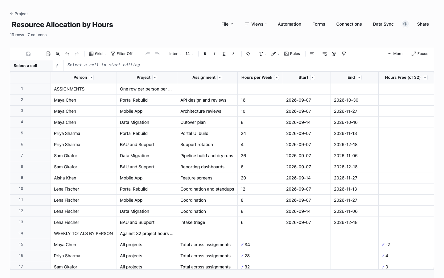 Resource Allocation by Hours: resource planning template screenshot