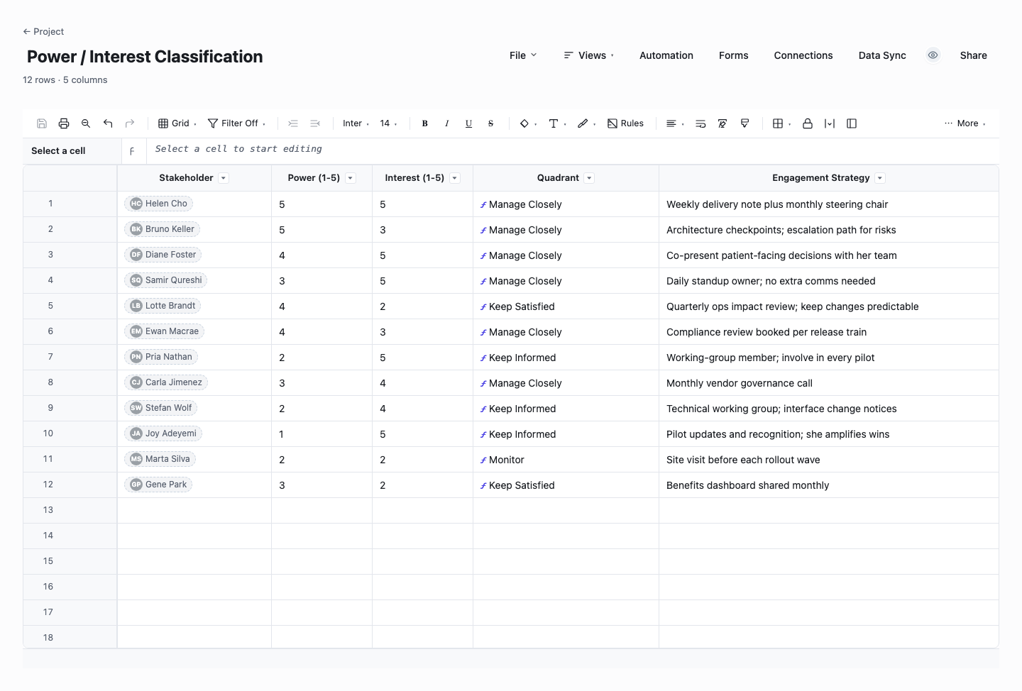 Power / Interest Classification: stakeholder register template screenshot